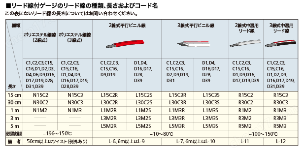 KYOWA共和通用应变片