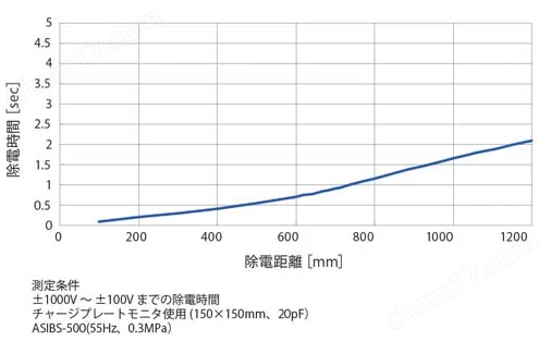 KASUGA春日静电消除器防静电设备