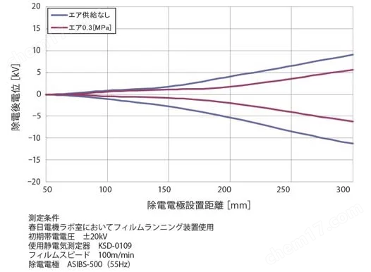 KASUGA春日静电消除器防静电设备