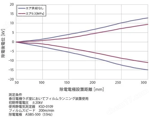 KASUGA春日静电消除器防静电设备