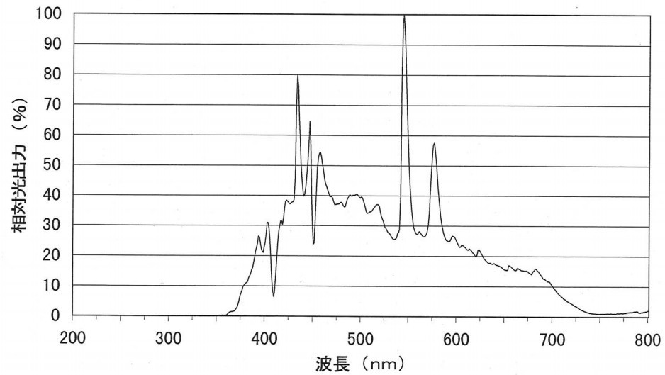 LA-180Me-R4.分光分布图2.jpg