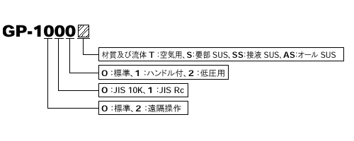 摘要：GP-1000