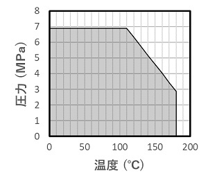 产品描述：BLV-1S