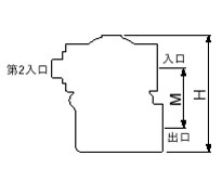寸法図