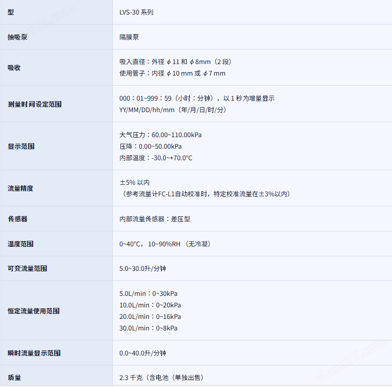 日本SIBATA柴田科学 空气采样低容量泵