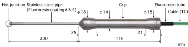 ANRITSU安立计器食品用内部温度传感器K型热电偶BC-32K-030-TC1-ANPC