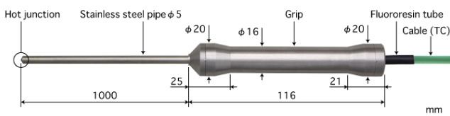 ANRITSU安立计器食品用内部温度传感器E型热电偶BC-51E-030-TC1-ANPC