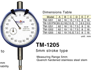 TECLOCK得乐指针式指示器TM-1205
