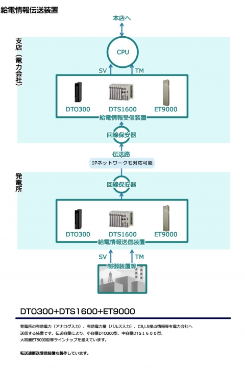 ET9000，DTS1600，DT0300 2.jpg