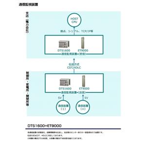 日本原装OHKURA大仓通信监控设备ET9000，DTS1600