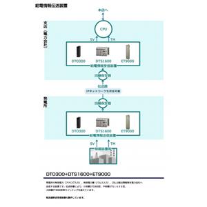 日本原装OHKURA大仓电源信息传输系统ET9000，DTS1600，DT0300