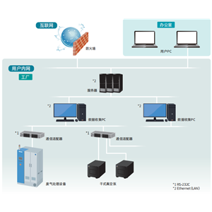 日本EBARA荏原 真空设备集中监视系统 EBANET3