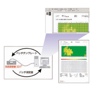 日本SANKO三高 用于数据分析软件 3312