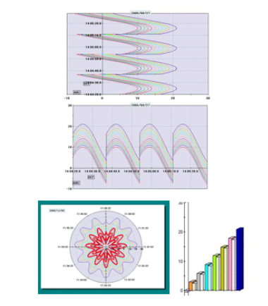 日本CHINO千野 数据分析应用软件ZAILA