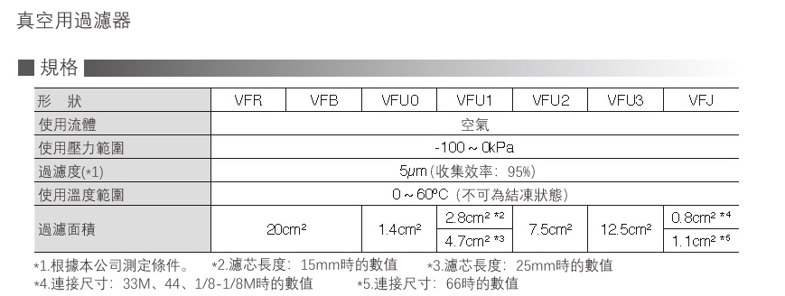 PISCO碧士克真空过滤器