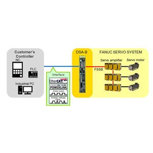 FANUC发那科 FANUC Digital Servo Adapter-MODEL B