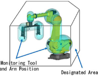 FANUC发那科 安全功能：双重检查安全