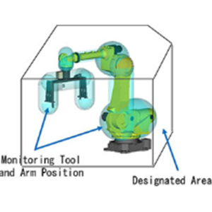 FANUC发那科 安全功能：双重检查安全