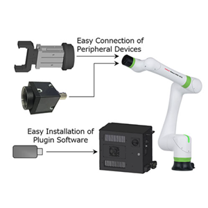 FANUC发那科 外设设备的简易安装