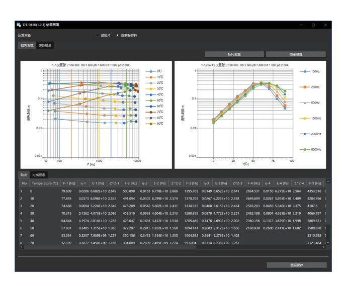 日本ONO SOKKI小野测器 损耗因数计算工具 OT-0450