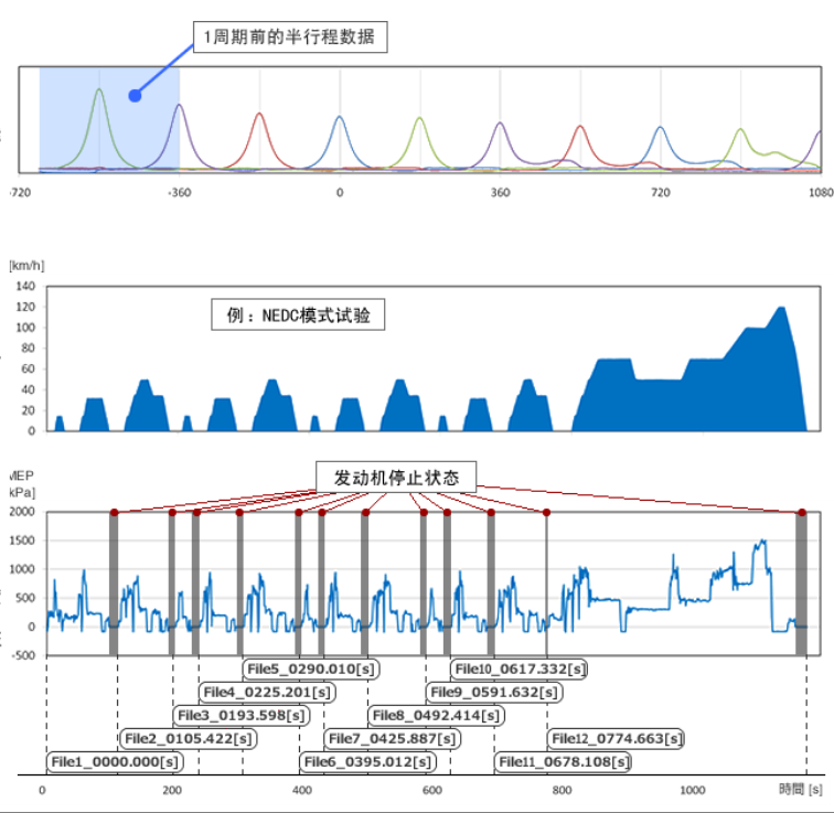 日本ONO SOKKI小野测器 测量功能 DS-0335 SYNC