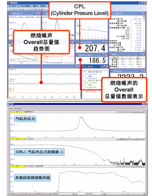日本ONO SOKKI小野测器 燃烧噪声分析功能 DS-0337