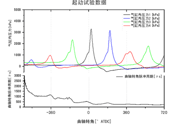 日本ONO SOKKI小野测器 曲轴转角脉冲周期测量功能 DS-0349