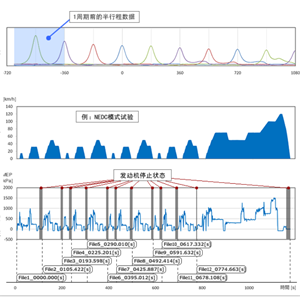 日本ONO SOKKI小野测器 测量功能 DS-0335 SYNC