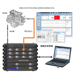 日本ONO SOKKI小野测器 爆震检测分析功能 DS-0339