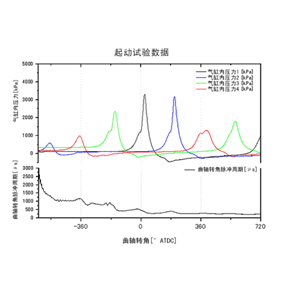 日本ONO SOKKI小野测器 曲轴转角脉冲周期测量功能 DS-0349