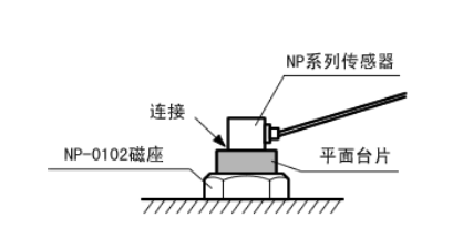 日本ONO SOKKI小野测器 平面台片 NP-0042