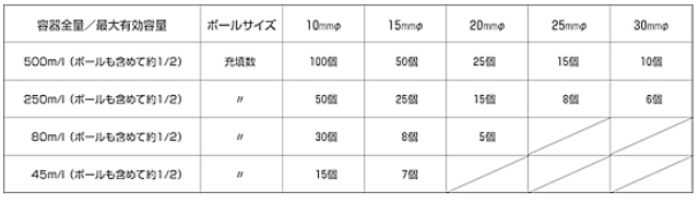 ITO伊藤制作所 装满的破碎容器和球数
