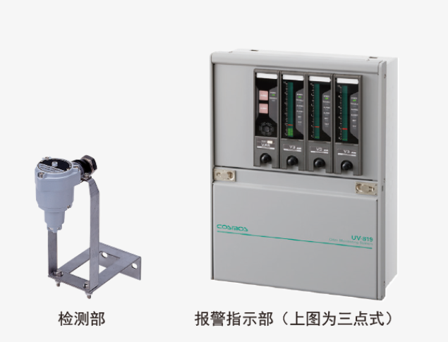 日本COSMOS新宇宙 壁挂式气味监测器 UV-819