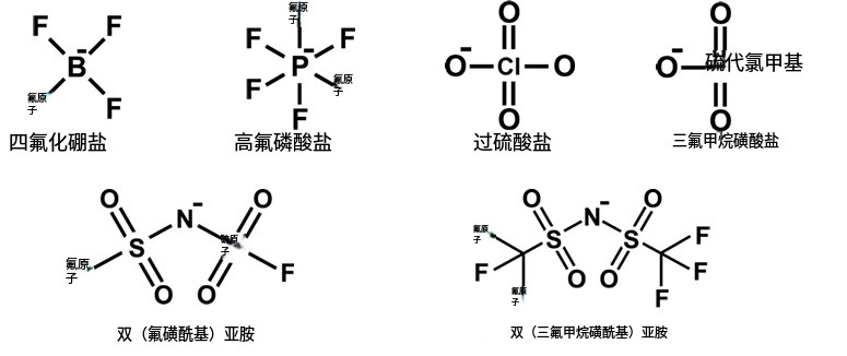 ASH理化制作所 电解质 24136-35