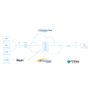 ASH理化制作所 IASO R7云系统