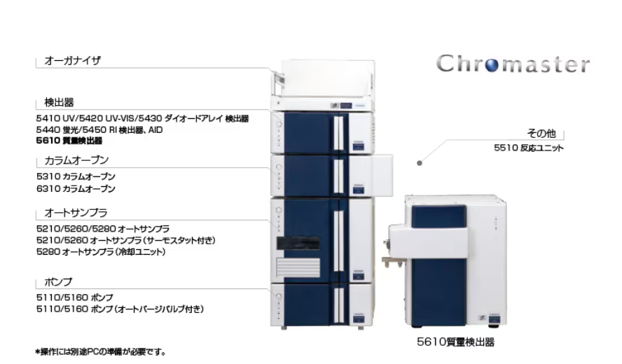 ASH理化制作所  色谱图数据系统 Chromaster