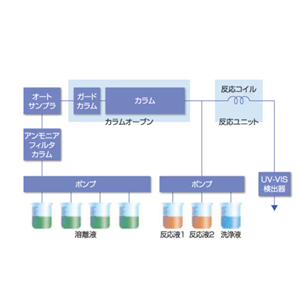 ASH理化制作所 高性能液相色®谱PLUS氨基酸分析系统