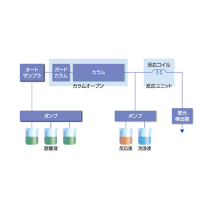 ASH理化制作所 高性能液相色®谱PLUS糖（磷酸-苯基肼）分析系统