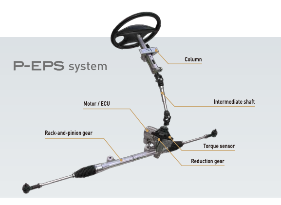 日本JTEKT 柱式电动动力转向 P-EPS