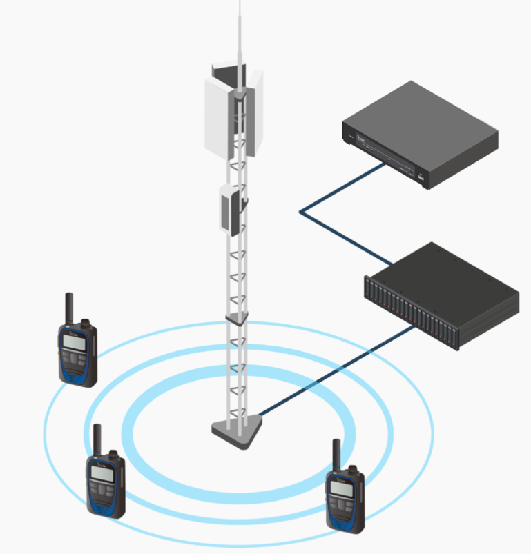 日本ICOM艾可慕 IP无线电服务器 SV-500P