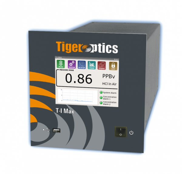 原装进口TIGER光学 T-I Max HCl