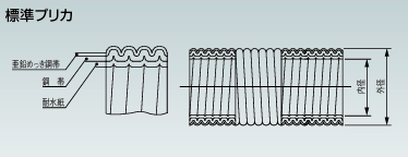 日本Sankei三桂 普利卡管 PZ 38