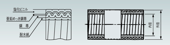 日本Sankei三桂 防水贴膜 PE 63