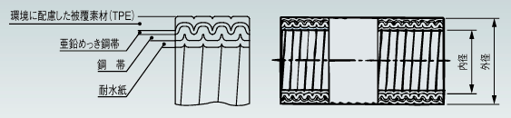 日本Sankei三桂 防水贴膜 PEC 38