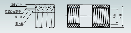 江崎中部地区办事处推荐 日本Sankei三桂 防水预力管 PV 10
