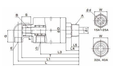 日本SGK昭和技研 旋转接头RXH 3025S