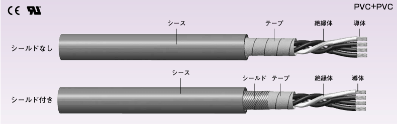 日本Sankei三桂 电缆 VOF 3CNX10