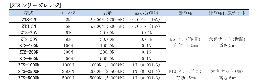 屏幕截图_6-5-2026_112742_www.forcegauge.net.jpeg