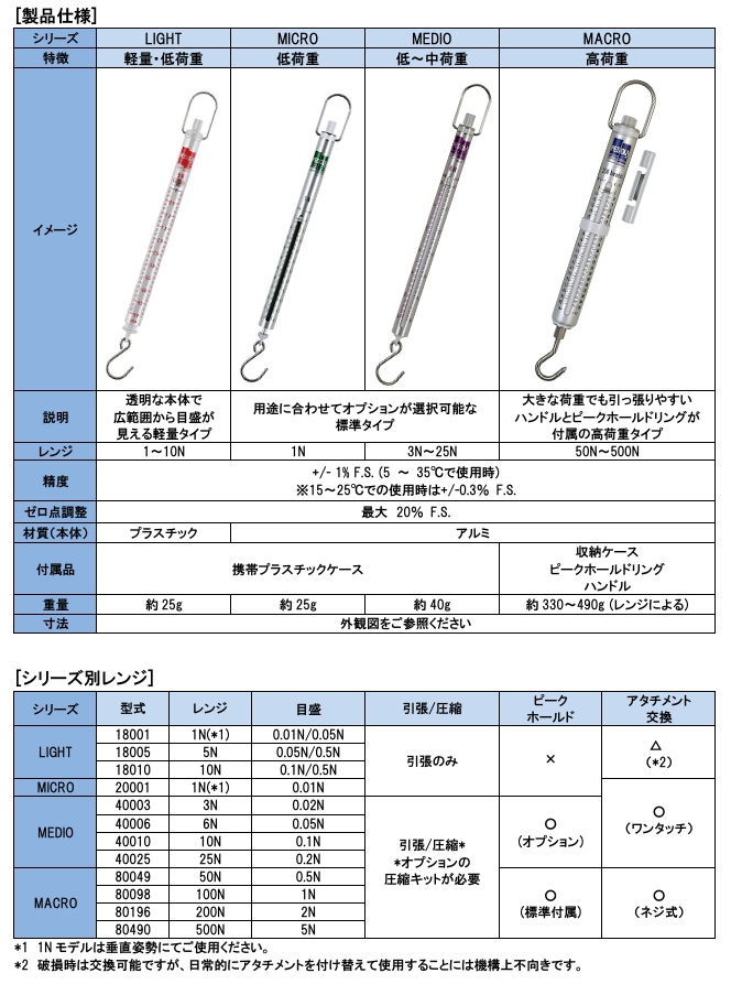 屏幕截图_7-5-2026_111529_www.forcegauge.net.jpeg
