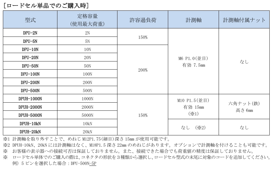 屏幕截图_7-5-2026_142852_www.forcegauge.net.jpeg